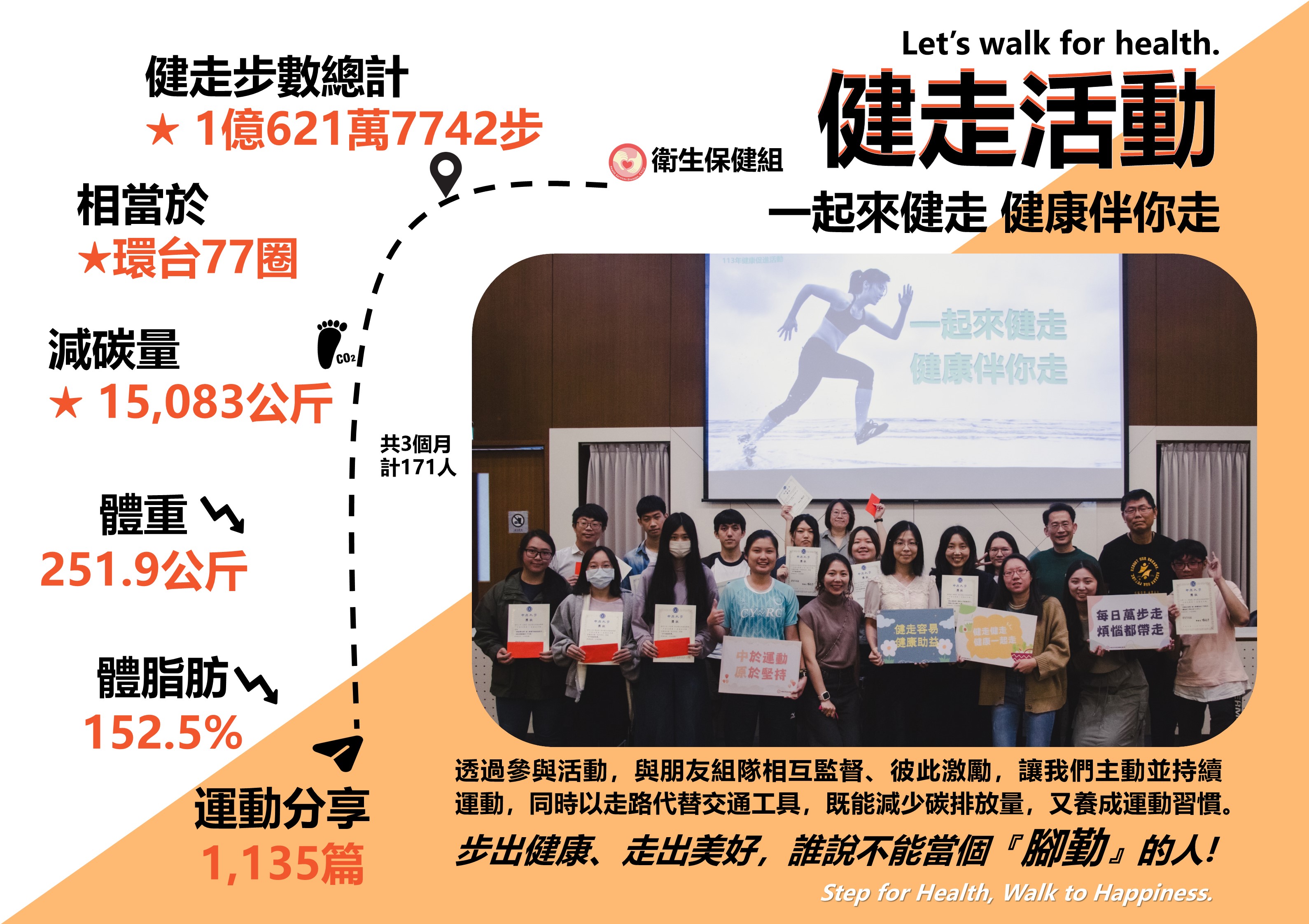 一起來健走，健康伴你走，Lets walk for health