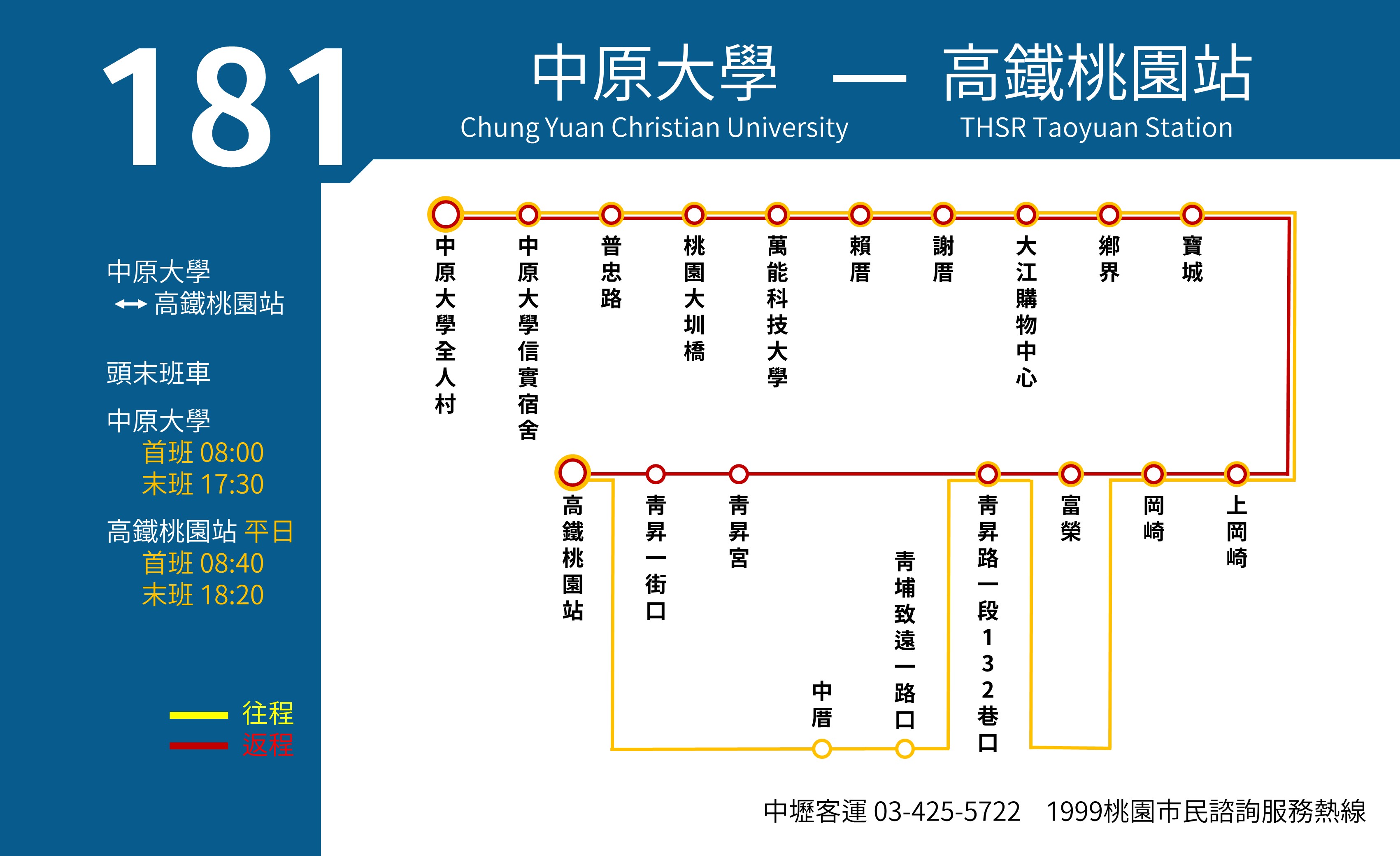 中原大學至桃園高鐵站公車路線圖